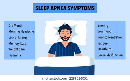 Sleep apnea symptoms infographic concept vector illustration.