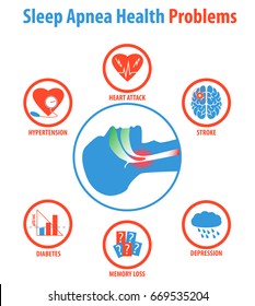 Sleep Apnea: Treatments, Causes, Symptoms And Health Problems. Vector Illustration.