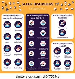Schlafstörungen, Infografik. Gesundes Schlafkonzept. Symptome und Ursachen von Schlafstörungen. Behandlung von Schlafstörungen. Vektorvorlage für Hintergrund, Layout, Banner, Webdesign, Broschüre 