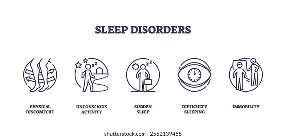 Sleep disorders depicted with icons like insomnia, sleepwalking, and sleep apnea. Outline icons set.