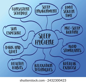 sleep hygiene infographics mind map, healthy lifestyle concept, vector sketch