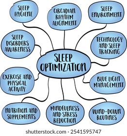 Sleep optimization, practice of improving sleep quality and duration to enhance overall well-being, physical health, and cognitive performance, mind map infographics sketch.