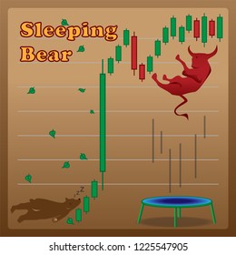 Sleeping Bear while the bull happy with the up trending of market