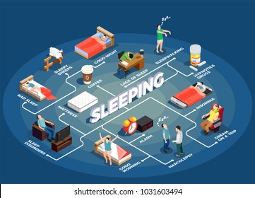 Sleeping isometric flowchart on blue background with insomnia, healthy night resting, dream during trip, mattress vector illustration  