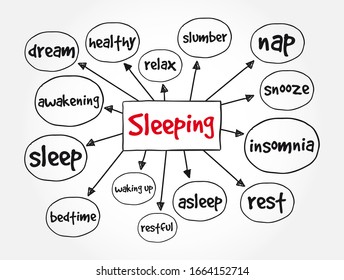 Sleeping mind map, concept background