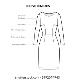 Sleeve length of Dress styles - Sleeveless, cap, Short, Elbow, Three quarter and Wrist technical fashion illustration. Flat apparel template front, back view. Women, men unisex CAD mockup isolated