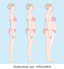 Slender, medium, and overweight. Side whole body of white skinned female. Concept of health, beauty, and diet. Vector illustration.