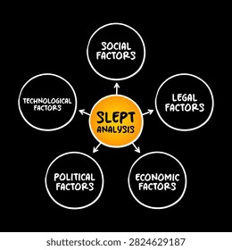 SLEPT ANALYSIS flowchart displaying social, legal, economic, political, and technological factors in connected diagrams with directional arrows for external macro environmental business planning.