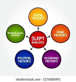 El análisis SLEPT es un marco para evaluar la influencia ambiental externa de una organización en él, el concepto de mapa mental para presentaciones e informes