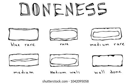 Slices of Beef Steak, Meat Doneness Chart Differently Cooked Pieces of Beef, BBQ Party, Steak House Restaurant Menu. Hand Drawn Vector Illustration. Savoyar Doodle Style.