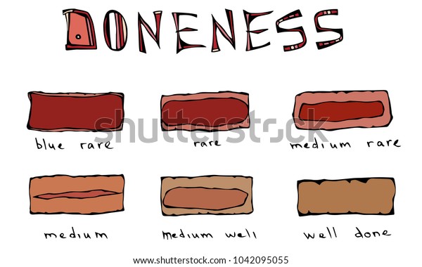 Meat Doneness Chart