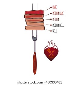 Slices Of Beef Steak On Fork, Steak Doneness Chart: Differently Cooked Pieces Of Beef, BBQ Party, Illustration For Design, Card Concept, Vector Illustration