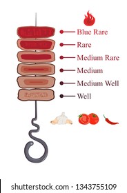 Slices of meats steaks on skewer. Steak doneness chart. Differently cooked stage of meats with fire, tomatoes, chilli and garlic. Design illustration on isolated white background.