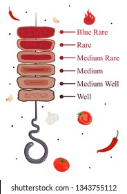 Slices of meats steaks on skewer. Steak doneness chart. Differently cooked stage of meats with fire, tomatoes, chilli, garlic and pepper. Design illustration on isolated white background.