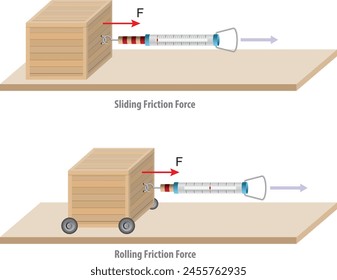 Sliding and Rolling Friction Force and Motion - Box and Dynamometer 3d