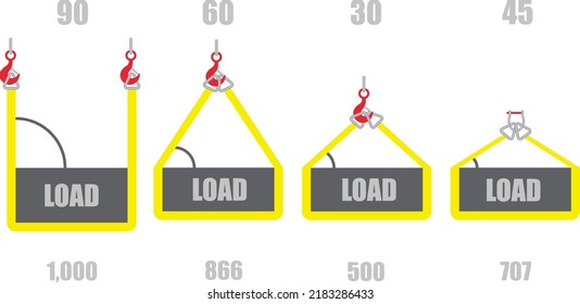 Slings of different shapes with the load and the angle of the slings in relation to the load