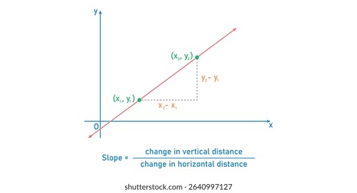 Slope Graph Definition in Mathematics.