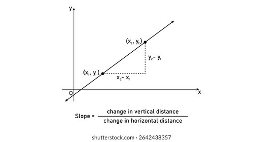 Slope Graph Definition in Mathematics (em inglês).