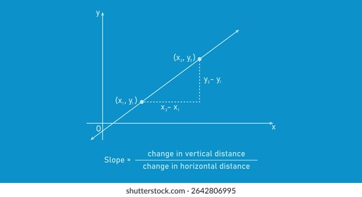 Slope Graph Definition in Mathematics (em inglês).
