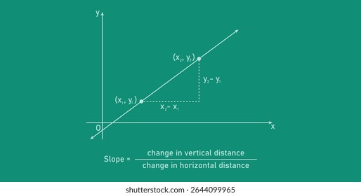 Slope Graph Definition in Mathematics (em inglês).