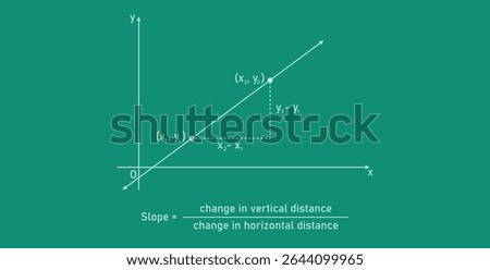 Slope Graph Definition in Mathematics.
