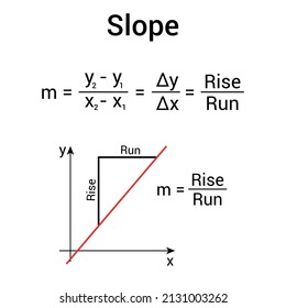 Slope Graph Formula Mathematics Slope Line Stock Vector (Royalty Free ...