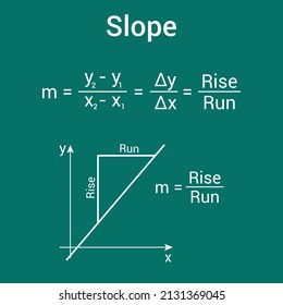 Slope Graph And Formula In Mathematics. Slope Of A Line