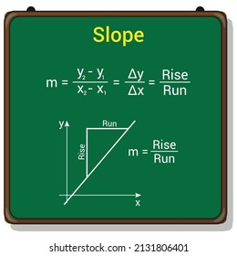 Slope Graph And Formula In Mathematics. Slope Of A Line