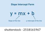 The slope intercept form equation in mathematics.