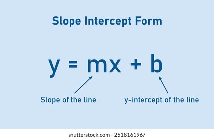 Die Steigung fängt eine Gleichung in der Mathematik ab.