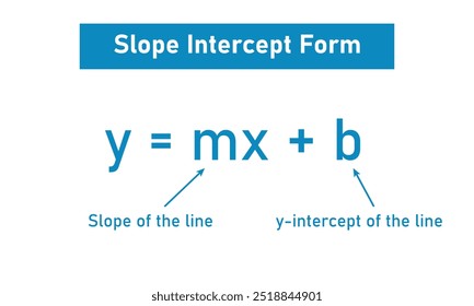 La ecuación de forma de intercepción de pendiente en matemáticas.