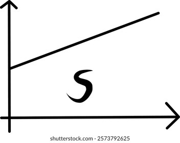 slope and intersection points of axes, positive slope