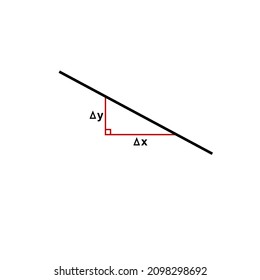 Slope vector graphic. Illustration of mathematical slope for better understanding.