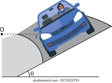 Sloping Ground, Engineers design sloped roads to prevent vehicles from skidding, taking into account adverse weather and ground conditions.
