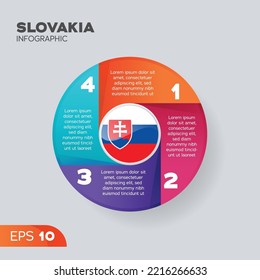 Slovakia flag infographic vector element for business illustration in round style.