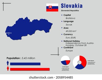 Ilustración vectorial de infografía de Eslovaquia complementada con datos estadísticos precisos. Cartas de mapa de información del país de Eslovaquia y bandera plana de Eslovaquia