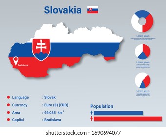 Eslovaquia Ilustración de vectores informáticos, Eslovaquia Elemento de datos estadísticos, Junta de información de Eslovaquia con mapa de indicadores, Eslovaquia Indicador de mapa Diseño plano