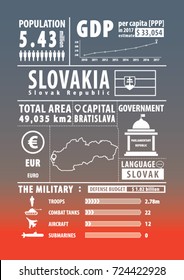 Slovakia infographics , statistical , data , sign. Vector illustration