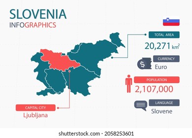 Slovenia map infographic elements. with separate of heading is total areas, Currency, All populations, Language and the capital city in this country. Vector illustration.