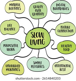 Slow living, intentionally decelerating the pace of life to focus on what truly matters - presence, purpose, and well-being. Infographics mind map sketch.