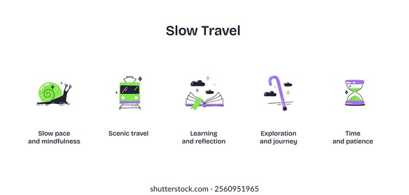 Slow travel focuses on mindfulness with icons like a snail, book, and hourglass. Playful style icons