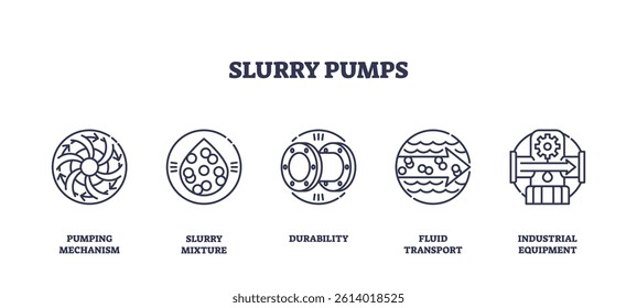 Slurry pumps focus on fluid transport, durability, and industrial equipment. Outline icons set.
