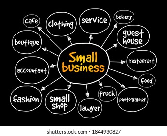 Small business mind map, business concept for presentations and reports