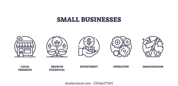 Small businesses icons outline showing shop, growth, investment, operations, and inauguration. Outline icons set.