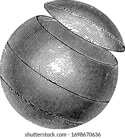 Small circle is formed when plane does not pass through center of sphere, vintage line drawing or engraving illustration