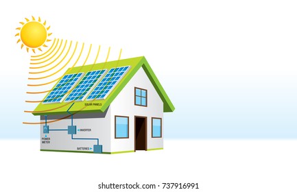 Small house with solar energy installation with names of system components in white background