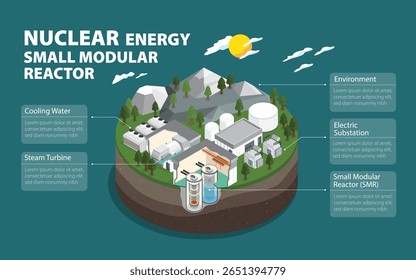 Pequenos reatores modulares: soluções compactas para um futuro de energia limpa em gráficos isométricos