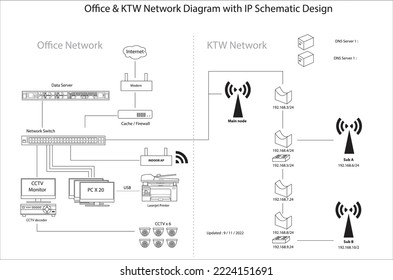 Small Office and KTW network diagram