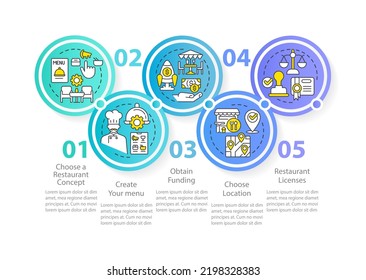 Small restaurant business plan circle infographic template. Location. Data visualization with 5 steps. Editable timeline info chart. Workflow layout with line icons. Myriad Pro-Regular font used
