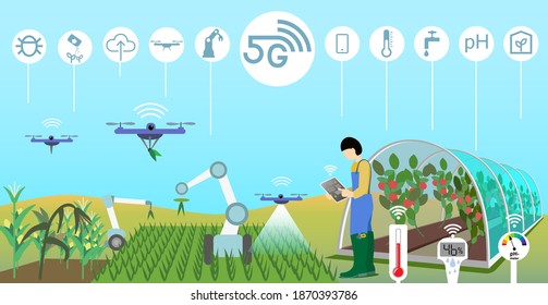 Smart Agriculture with 5G technology. Wireless sensors can monitor field conditions and detect when crops need watering, pesticides, or fertilizer. Piloting agricultural drones and driverless tractors